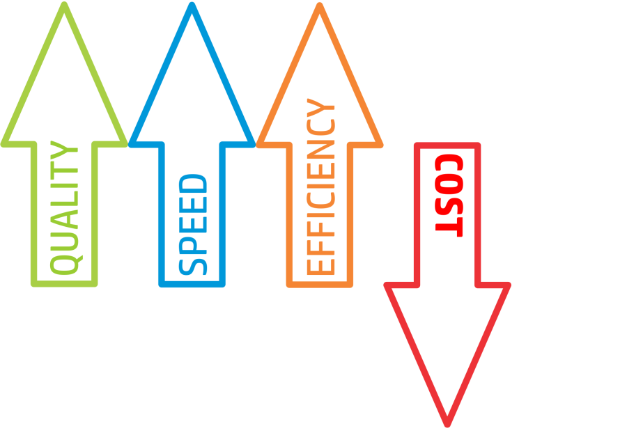 Benefits of outsourced IT for Los Angeles small business clients