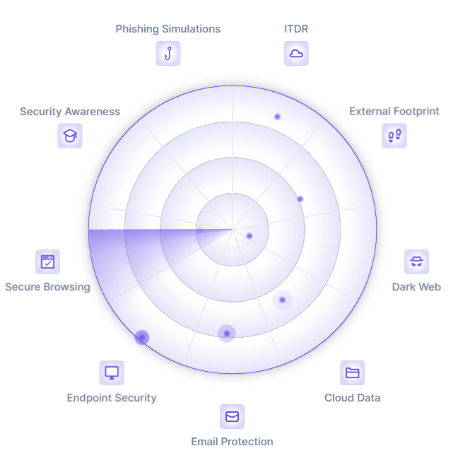 Managed Cyber Security Services dashboard view.